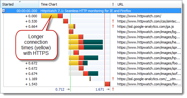 https和http有何區別？HTTPS的七個誤解