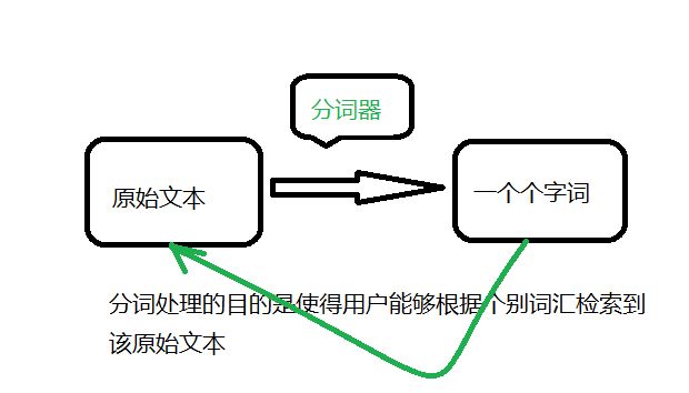 浙江seo詳細解答搜索引擎中文分詞技術