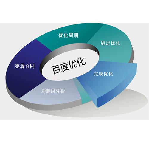 浙江seo過程中對于類型不同的網站seo策略