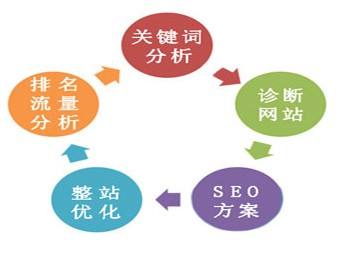 呼和浩特seo如何選擇競品網站才是seo優化策略的制定者